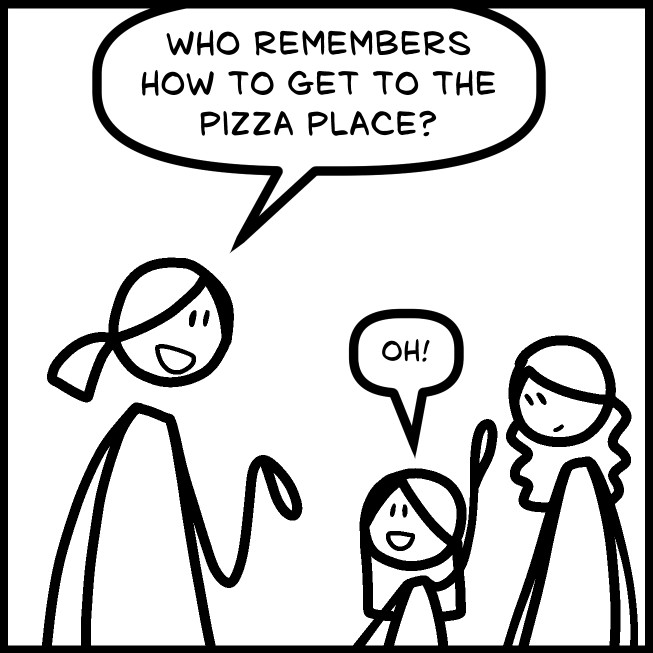 Know Confidence